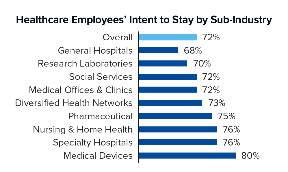 how-to-reduce-turnover-in-healthcare